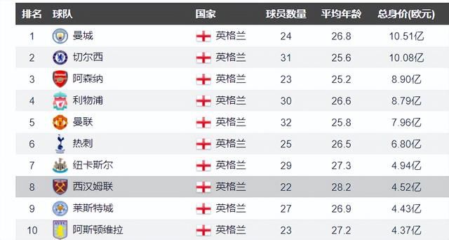 从曼联发布出售公告以来，贾西姆先后共五次提出报价。